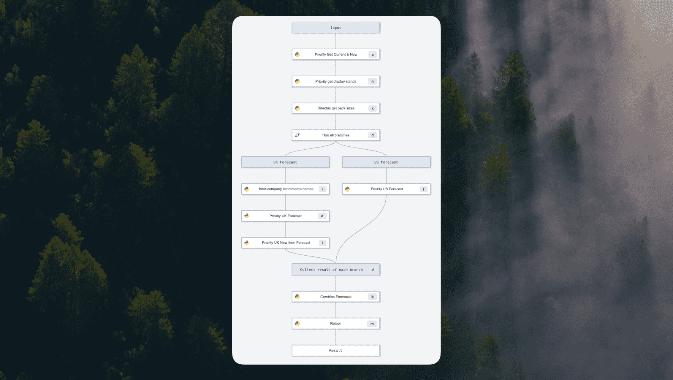 Forecast Generator