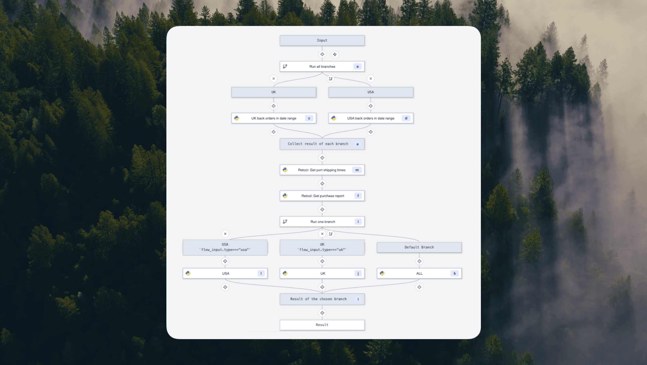 purchasing-app-flow